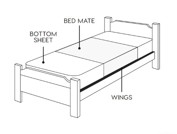 Happy Camper- Bed Wetting Mat