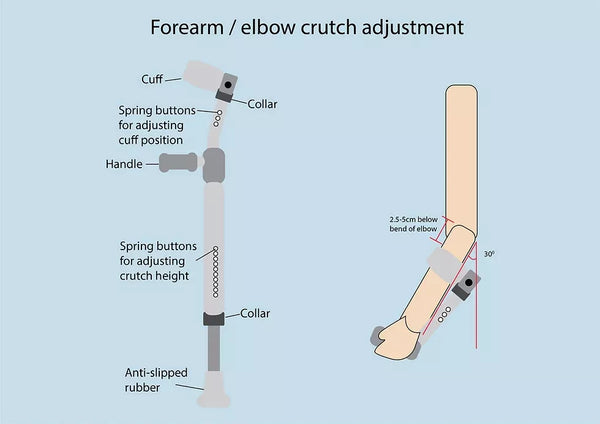 Adjustable Forearm Elbow Crutches Pair Crutches